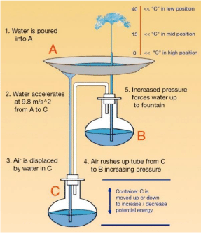 92-tufts-automatic-fountain-article-5_07-2
