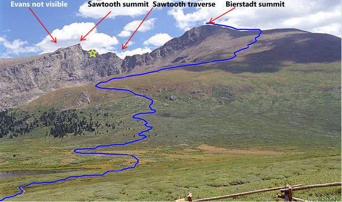 Mt. Bierstadt (14,060'), the Sawtooth (13,750'), Mt. Evans (14,264')